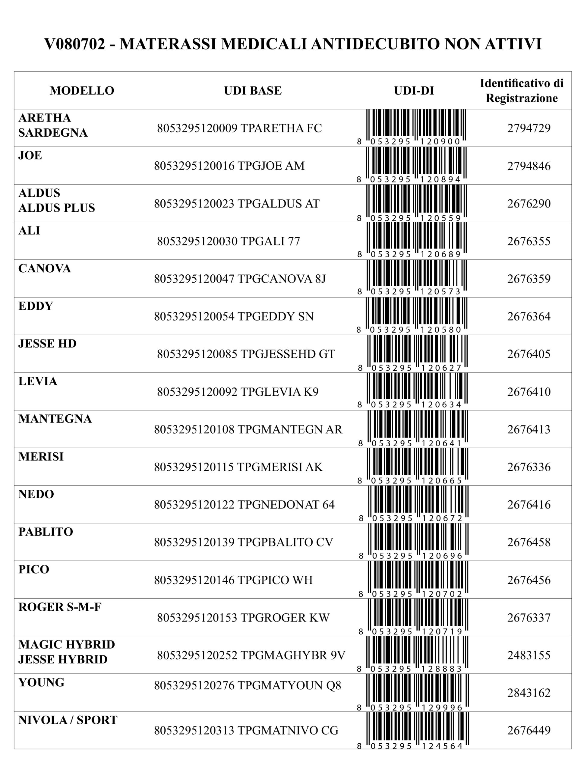 Materassi dispositivi medici detraibili