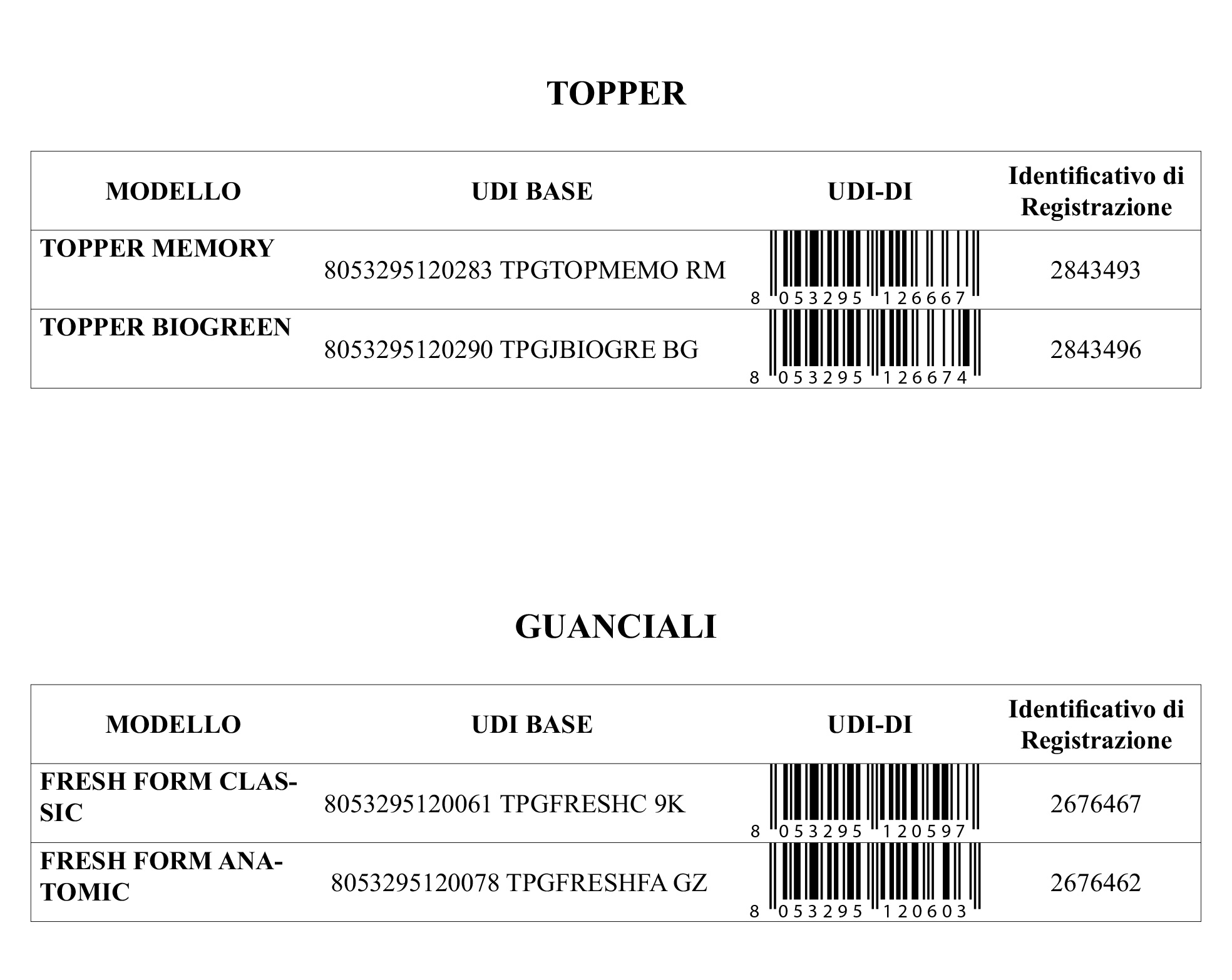 Elenco Topper e guanciali detraibili